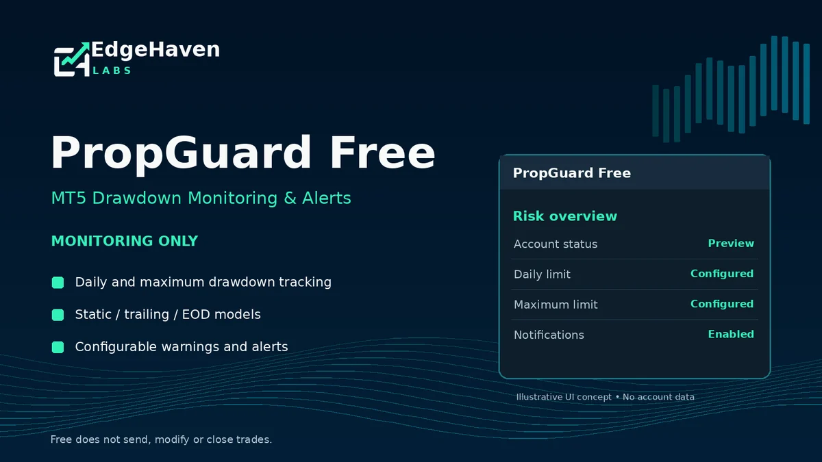 PropGuard Free illustration, not a screenshot of an actual trading account