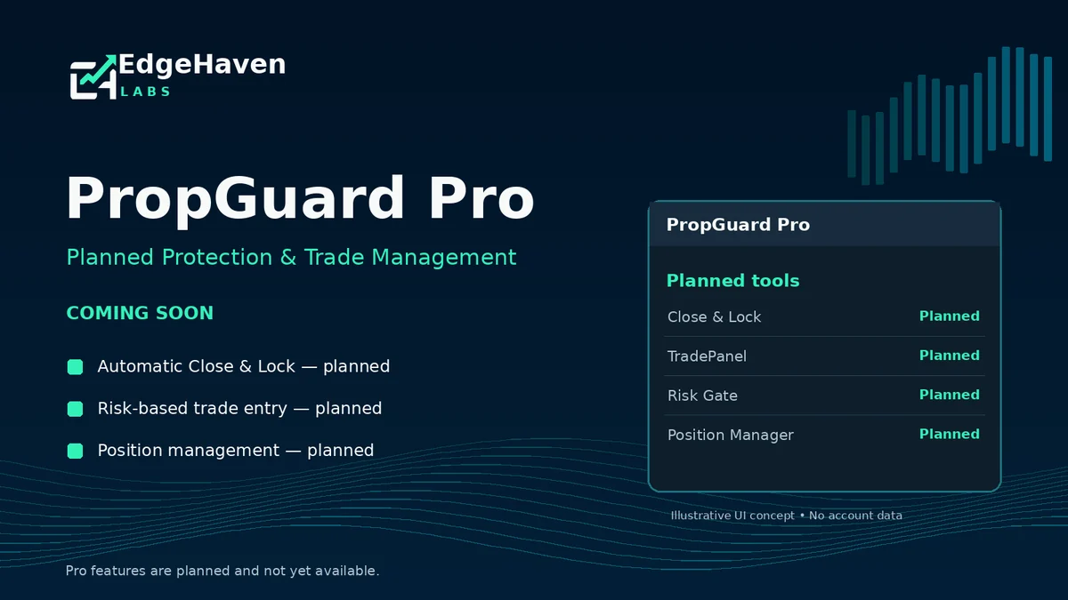 Concept illustration of planned PropGuard Pro features, marked coming soon